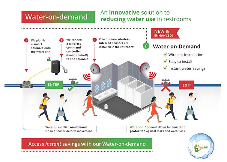 water on demand flow